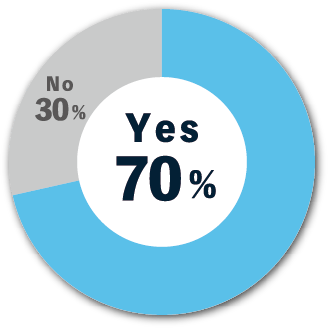 graph3